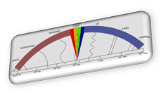 Spectral area