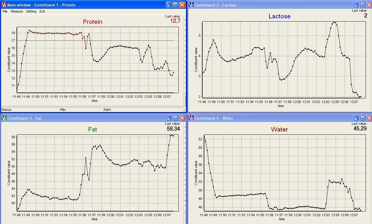 Spektren Visualisierung